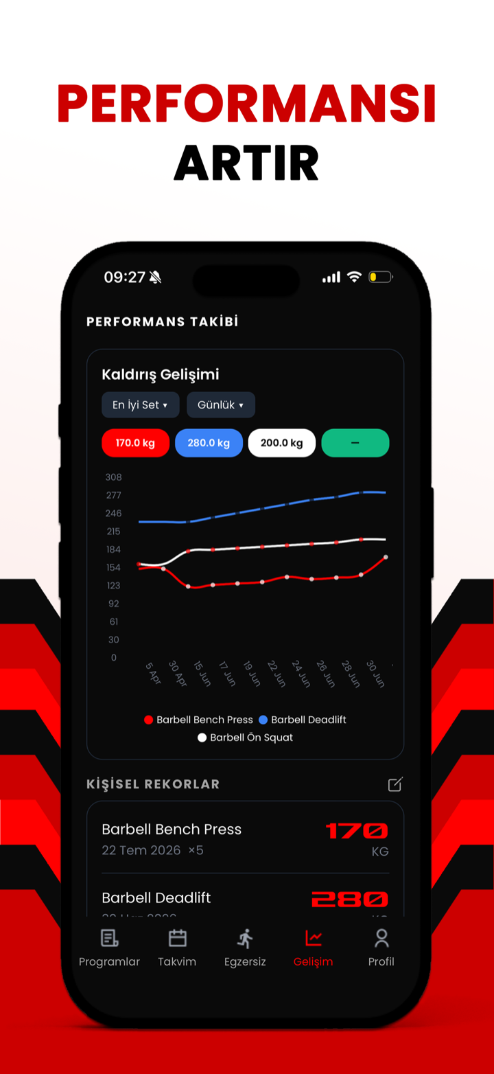 Performansı artır